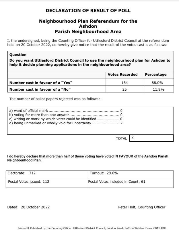 Ashdon Neighbourhood Plan vote results